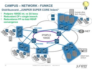 Campus Core - Juniper Evoluce | PPSX