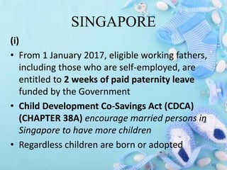 SINGAPORE
(i)
• From 1 January 2017, eligible working fathers,
including those who are self-employed, are
entitled to 2 weeks of paid paternity leave
funded by the Government
• Child Development Co-Savings Act (CDCA)
(CHAPTER 38A) encourage married persons in
Singapore to have more children
• Regardless children are born or adopted
 