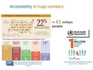 Accessibility is huge numbers
http://www.cdc.gov/ncbddd/disabilityan
dhealth/infographic-disability-impacts-
all.html
http://www.who.int/disabilities/infograp
hic_en_rev1_510.jpg?ua=1
= 63 million
people
 