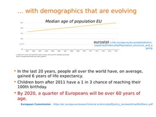 … with demographics that are evolving
Median age of population EU
http://ec.europa.eu/eurostat/statistics-
explained/index.php/Population_structure_and_a
geing
 By 2020, a quarter of Europeans will be over 60 years of
age.
European Commission : https://ec.europa.eu/research/social-sciences/pdf/policy_reviews/kina26426enc.pdf
 In the last 20 years, people all over the world have, on average,
gained 6 years of life expectancy.
 Children born after 2011 have a 1 in 3 chance of reaching their
100th birthday.
 