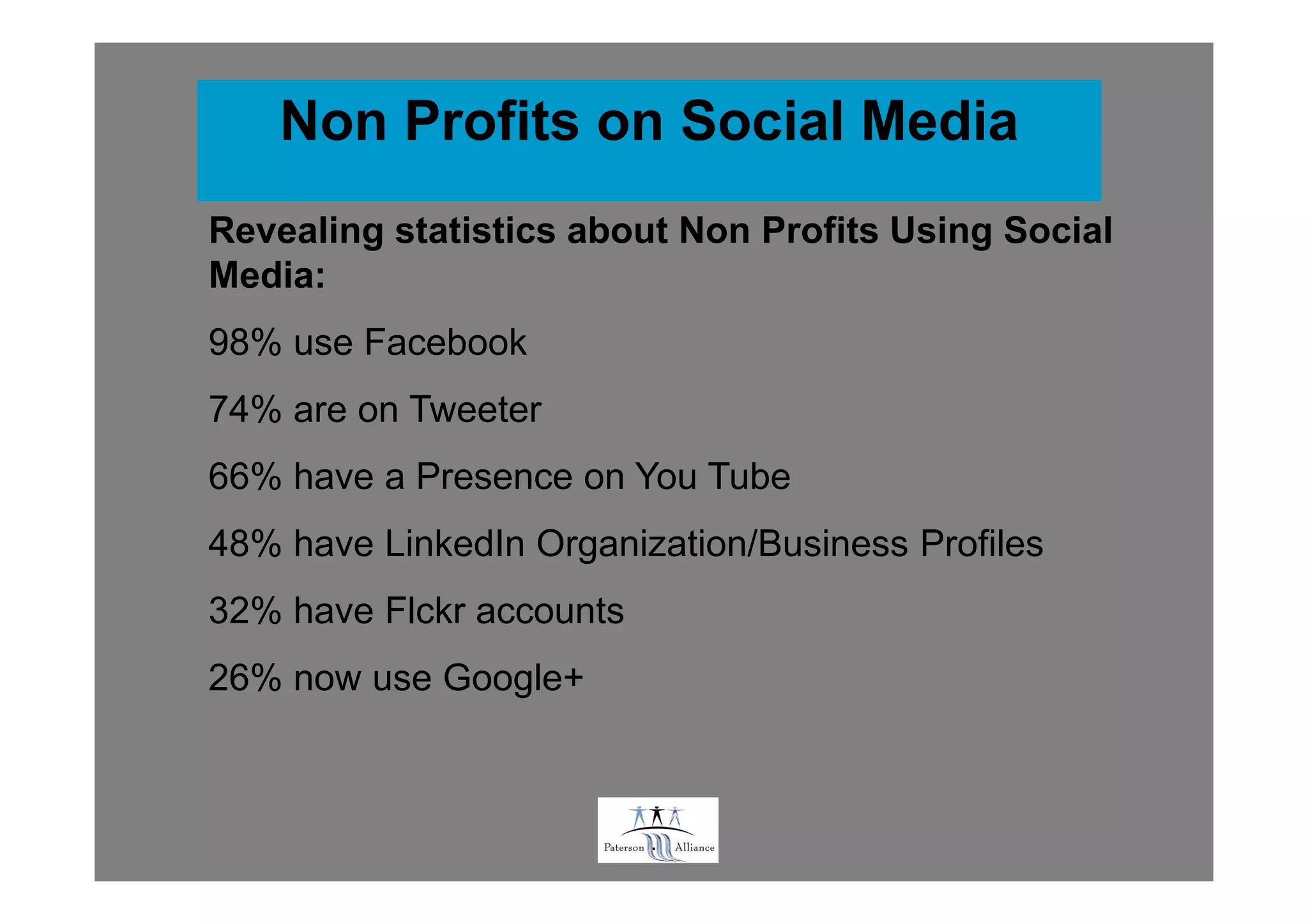 Non Profits on Social Media
Revealing statistics about Non Profits Using Social
Media:
98% use Facebook
74% are on Tweeter
66% have a Presence on You Tube
48% have LinkedIn Organization/Business Profiles
32% have Flckr accounts
26% now use Google+



                          .
 