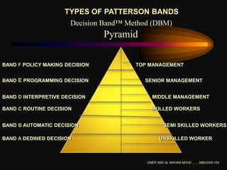  Reflects positive external image that  increases attraction.5OMER ABD AL WAHAB MOHD.........MBA2009-164