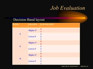 Result acceptance from the senior Management.