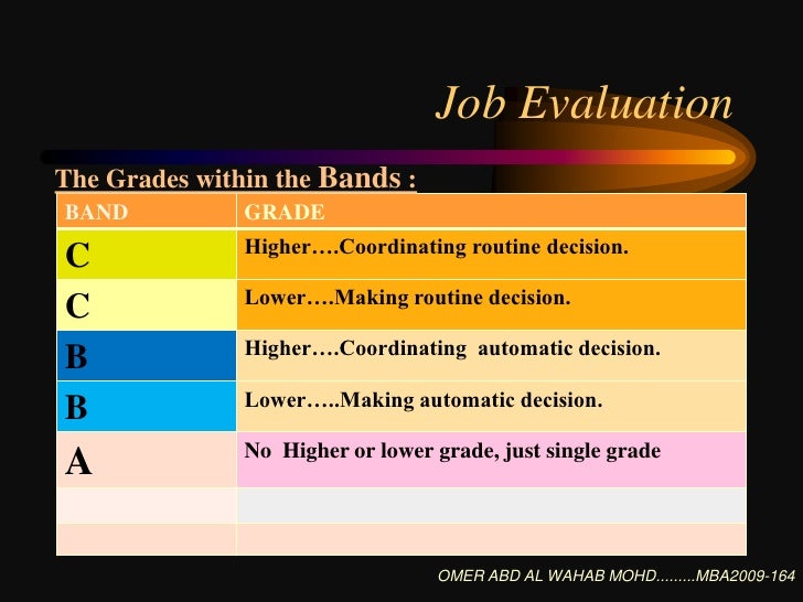 Paterson Grades paterson-grades