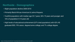 Northside - Demographics
• Slight population decline 2000-2010
• Primarily Black/African American & Latino/Hispanic
• Youthful population with median age 25.7 years; 36% 19 years and younger; and
16% of population 5-14 years old
• High levels of educational achievement (67% total population) with 42% HS
graduate/GED; 19% assoc. degree/some college; and 7% college degree.
Source: US Census ACS 2013-2017 5 Year Study & 2010 US Census for Census Tract 1807
 