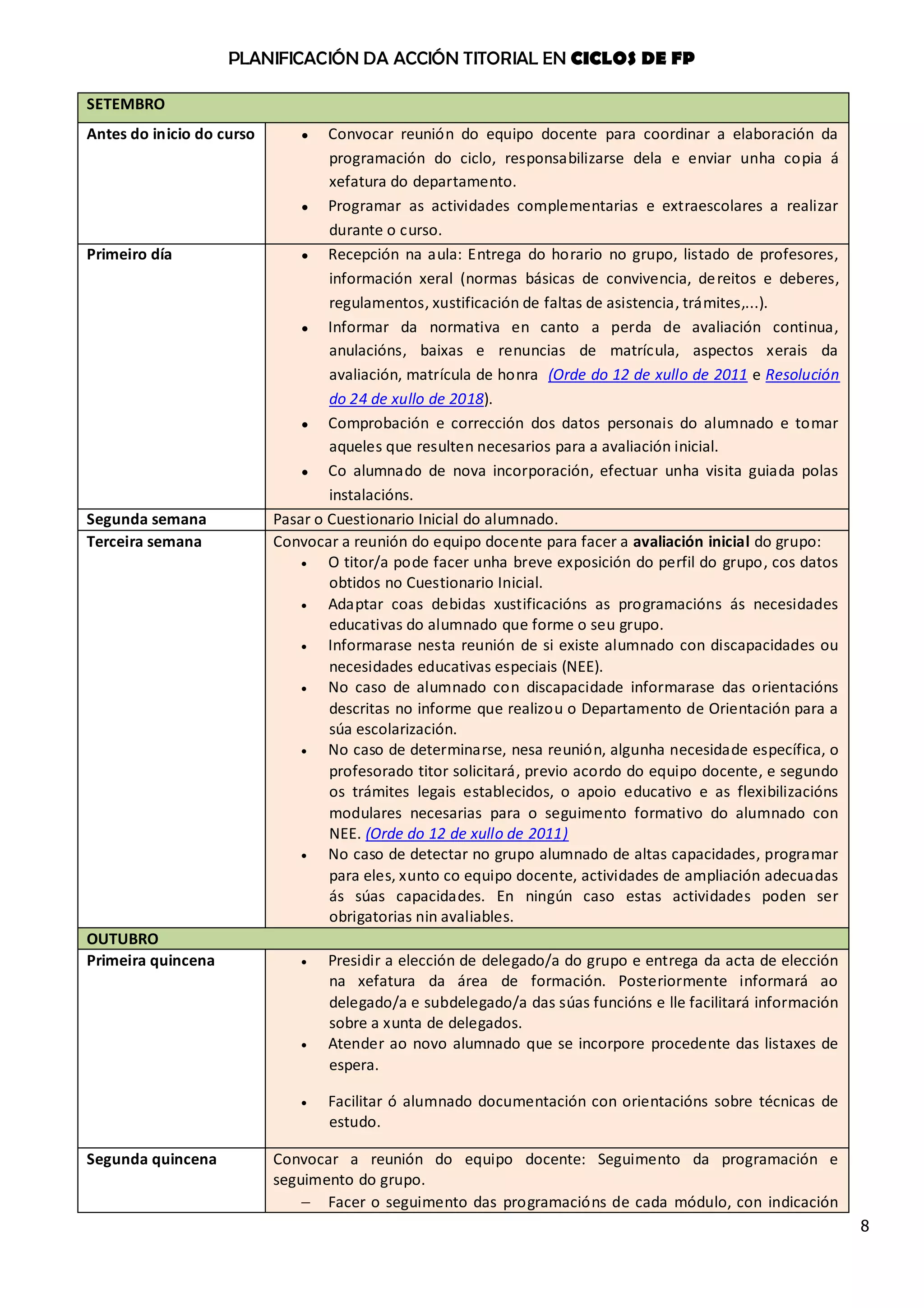 8
PLANIFICACIÓN DA ACCIÓN TITORIAL EN CICLOS DE FP
SETEMBRO
Antes do inicio do curso ● Convocar reunión do equipo docente para coordinar a elaboración da
programación do ciclo, responsabilizarse dela e enviar unha copia á
xefatura do departamento.
● Programar as actividades complementarias e extraescolares a realizar
durante o curso.
Primeiro día ● Recepción na aula: Entrega do horario no grupo, listado de profesores,
información xeral (normas básicas de convivencia, dereitos e deberes,
regulamentos, xustificación de faltas de asistencia, trámites,...).
● Informar da normativa en canto a perda de avaliación continua,
anulacións, baixas e renuncias de matrícula, aspectos xerais da
avaliación, matrícula de honra (Orde do 12 de xullo de 2011 e Resolución
do 24 de xullo de 2018).
● Comprobación e corrección dos datos personais do alumnado e tomar
aqueles que resulten necesarios para a avaliación inicial.
● Co alumnado de nova incorporación, efectuar unha visita guiada polas
instalacións.
Segunda semana Pasar o Cuestionario Inicial do alumnado.
Terceira semana Convocar a reunión do equipo docente para facer a avaliación inicial do grupo:
 O titor/a pode facer unha breve exposición do perfil do grupo, cos datos
obtidos no Cuestionario Inicial.
 Adaptar coas debidas xustificacións as programacións ás necesidades
educativas do alumnado que forme o seu grupo.
 Informarase nesta reunión de si existe alumnado con discapacidades ou
necesidades educativas especiais (NEE).
 No caso de alumnado con discapacidade informarase das orientacións
descritas no informe que realizou o Departamento de Orientación para a
súa escolarización.
 No caso de determinarse, nesa reunión, algunha necesidade específica, o
profesorado titor solicitará, previo acordo do equipo docente, e segundo
os trámites legais establecidos, o apoio educativo e as flexibilizacións
modulares necesarias para o seguimento formativo do alumnado con
NEE. (Orde do 12 de xullo de 2011)
 No caso de detectar no grupo alumnado de altas capacidades, programar
para eles, xunto co equipo docente, actividades de ampliación adecuadas
ás súas capacidades. En ningún caso estas actividades poden ser
obrigatorias nin avaliables.
OUTUBRO
Primeira quincena  Presidir a elección de delegado/a do grupo e entrega da acta de elección
na xefatura da área de formación. Posteriormente informará ao
delegado/a e subdelegado/a das súas funcións e lle facilitará información
sobre a xunta de delegados.
 Atender ao novo alumnado que se incorpore procedente das listaxes de
espera.
 Facilitar ó alumnado documentación con orientacións sobre técnicas de
estudo.
Segunda quincena Convocar a reunión do equipo docente: Seguimento da programación e
seguimento do grupo.
 Facer o seguimento das programacións de cada módulo, con indicación
 