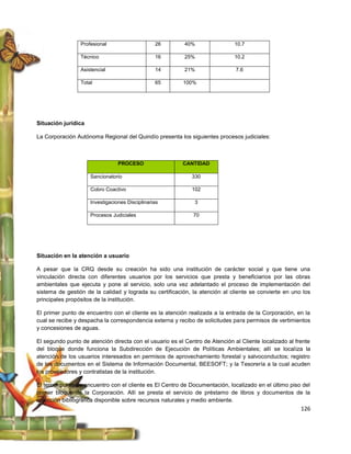 Profesional                     26       40%                 10.7

                 Técnico                         16       25%                 10.2

                 Asistencial                     14       21%                 7.6

                 Total                           65      100%




Situación jurídica

La Corporación Autónoma Regional del Quindío presenta los siguientes procesos judiciales:



                                 PROCESO                 CANTIDAD

                     Sancionatorio                           330

                     Cobro Coactivo                          102

                     Investigaciones Disciplinarias           3

                     Procesos Judiciales                     70




Situación en la atención a usuario

A pesar que la CRQ desde su creación ha sido una institución de carácter social y que tiene una
vinculación directa con diferentes usuarios por los servicios que presta y beneficiarios por las obras
ambientales que ejecuta y pone al servicio, solo una vez adelantado el proceso de implementación del
sistema de gestión de la calidad y lograda su certificación, la atención al cliente se convierte en uno los
principales propósitos de la institución.

El primer punto de encuentro con el cliente es la atención realizada a la entrada de la Corporación, en la
cual se recibe y despacha la correspondencia externa y recibo de solicitudes para permisos de vertimientos
y concesiones de aguas.

El segundo punto de atención directa con el usuario es el Centro de Atención al Cliente localizado al frente
del bloque donde funciona la Subdirección de Ejecución de Políticas Ambientales; allí se localiza la
atención de los usuarios interesados en permisos de aprovechamiento forestal y salvoconductos; registro
de los documentos en el Sistema de Información Documental, BEESOFT; y la Tesorería a la cual acuden
los proveedores y contratistas de la institución.

El tercer punto de encuentro con el cliente es El Centro de Documentación, localizado en el último piso del
primer bloque de la Corporación. Allí se presta el servicio de préstamo de libros y documentos de la
colección bibliográfica disponible sobre recursos naturales y medio ambiente.
                                                                                                        126
 