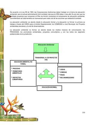 De acuerdo a la Ley 99 de 1993, las Corporaciones Autónomas deben trabajar en el tema de educación
ambiental; pero la actual administración de la entidad cree que la CRQ debe ir más allá. Es por eso que los
veintiséis proyectos que componen el Plan de Acción incorporan el componente de educación ambiental,
convirtiéndose así esta temática en transversal para cada una de las acciones que adelanta la entidad.

La educación ambiental, se aborda desde la educación formal y la educación no formal; la primera se
trabaja a través del CIDEA para el ámbito Departamental, los COMEDAS a nivel Municipal, los Proyecto
ambientales escolares y la red de dinamizadores.

La educación ambiental no formal, se aborda desde los medios masivos de comunicación, los
PROCEDAS, los promotores ambientales, proyectos comunitarios y con los todos los segmento
poblacionales de la jurisdicción.




                                        Educación Ambiental




                                   TRANSVERSAL A LOS PR0YECTOS
                                              CRQ
      EDUCACIÓN AMBIENTAL NO
             FORMAL

 • PROCEDAS                                                          • CIDEAS
 • PROMOTORES                                                        • COMEDAS
   AMBIENTALES
                                                                     • PRAES
 • PROYECTOS                                                         • RED DINAMIZADORES
   COMUNITARIOS



                                             EDUCACIÓN INFORMAL




                                                                                                       133
 