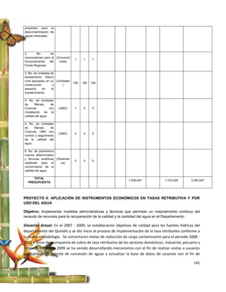 proyectos para la
descontaminación de
aguas residuales.




2.      No.       de
convocatorias para el (Convocat
                                  1     1     1
funcionamiento    del   orias)
Fondo Regional.

3. No. de unidades de
saneamiento básico
rural apoyadas en su (Unidades
                                  100   100   100
construcción         y    )
asesoría     en     el
mantenimiento.

4. No. de Unidades
de     Manejo      de
Cuencas           con   (UMC)     1     0     5
modelación de la
calidad del agua.

5. No. de Unidades
de      Manejo    de
Cuencas, UMC con
                        (UMC)     5     5     5
control y seguimiento
de la calidad del
agua.

6. No. de parámetros
nuevos determinados
y técnicas analíticas (Parámetr
                                  5     5     5
validadas para el        os)
conocimiento de la
calidad del agua.

     TOTAL
                                                                1.559.647             1.723.000       3.282.647
  PRESUPUESTO




PROYECTO 6: APLICACIÓN DE INSTRUMENTOS ECONÓMICOS EN TASAS RETRIBUTIVA Y POR
USO DEL AGUA

Objetivo: Implementar medidas administrativas y técnicas que permitan un mejoramiento continuo del
recaudo de recursos para la recuperación de la calidad y la cantidad del agua en el Departamento.

Situación Actual: En el 2007 - 2009, se establecieron objetivos de calidad para las fuentes hídricas del
departamento del Quindío y se dio inicio al proceso de implementación de la tasa retributiva conforme a
la nueva metodología. Se concertaron metas de reducción de carga contaminante para el periodo 2008 -
2013 e inicio del quinquenio de cobro de tasa retributiva de los sectores domésticos, industrial, pecuario y
cafetero. En el año 2009 se ha venido desarrollando mecanismos con el fin de realizar visitas a usuarios
susceptibles de trámite de concesión de aguas y actualizar la base de datos de usuarios con el fin de

                                                                                                        141
 