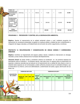 Cadena de
producción y de
industrialización    (Informes)    1    1      1    Informe    1     11.000       1       13.500       24.500
de la guadua
apoyada.

Fortalecimiento,
investigación y
transferencia en
el        Centro                                    Proyecto   1     289.000      1       292.000      581.000
Nacional para el
Estudio       del
Bambú-Guadua

    TOTAL
                                                                   300.000               305.500        605.500
 PRESUPUESTO



PROGRAMA V: PREVENCIÓN Y CONTROL DE LA DEGRADACIÓN AMBIENTAL


Objetivo: Aportar al mejoramiento de la calidad ambiental urbana y rural, mediante proyectos de
intervención en corredores ambientales, la gestión en residuos sólidos y calidad del aire, la identificación y
mitigación de riesgos naturales y el fortalecimiento de la función de control, seguimiento y monitoreo.



PROYECTO 14: RECUPERACIÓN Y CONSERVACIÓN DE ÁREAS VERDES Y CORREDORES
URBANOS

Objetivo: Contribuir al mejoramiento del espacio público natural, mediante la intervención en drenajes
naturales y zonas verdes urbanas de los municipios del Departamento.

Situación Actual: las áreas verdes y corredores urbanos se constituyen en los primeros espacios de
interrelación entre el individuo y el ambiente natural, visto este como un espacio para la conservación de
especies y sistemas naturales que se traducen en el mejoramiento de su calidad de vida urbana y rural; no
obstante estos espacios se ven amenazados y están sufriendo procesos de por la actividad antrópica que
se desarrolla en su entorno, como es la deforestación, contaminación de suelos, aguas, disminución de sus
áreas, etc.

                         VIGENCIAS 2007-2009                             VIGENCIAS 2010-2011

 DESCRIPCIÓN
  DE LA META                                                                                     TOTAL
                                                    UNIDAD
                     UNIDAD DE     2007 2008 2009          2010 PRESUPUESTO 2011 PRESUPUESTO PRESUPUESTO
                                                      DE
                      MEDIDA                                        2010             2011      2010-2011
                                                    MEDIDA

1.     No.      de
proyectos
apoyados para el
                     (Proyectos)   18    18    18
mejoramiento
ambiental       de
drenajes naturales
urbanos y zonas


                                                                                                          154
 
