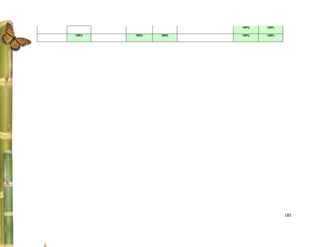 100%   100%

100%   100%   100%   100%   100%




                                   182
 