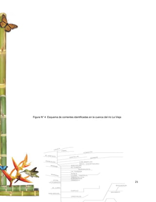 Figura N° 4 Esquema de corrientes identificadas en la cuenca del río La Vieja




                     CA
                  CAU
                           PIÑAL
                                                       TA
                                                  CONSO
          EL ENFA
                 DO                      LAL
                                   CESTIL               BARB
                                                            AS

          PEREJI
                LES                            LOS ANGELES
                                            MICO - CHONTADURO
               MANA                 SAN FELIPE
                   BÍ
                                    EL CONGAL
                                           BUENAVISTA
                                    LA TIGRERA

               SOP                  ROBLE
                  ERA               CLARA - CASTILLA
                                    TRES PALITOS
                                    ESPERANZA
                 PITAL              ORINOCO
              LA POBREZA                                                           21
                                                                        BOQUERON
                EL LORO

                                    ESPEJO
                                                                    NAVARCO
             SAN MIGUEL

                                    CRISTALES
 