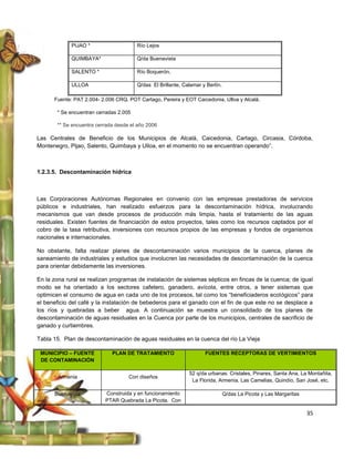 PIJAO *                    Río Lejos

             QUIMBAYA*                  Q/da Buenavista

             SALENTO *                  Río Boquerón.

             ULLOA                      Q/das El Brillante, Calamar y Berlín.

      Fuente: PAT 2.004- 2.006 CRQ. POT Cartago, Pereira y EOT Caicedonia, Ulloa y Alcalá .

       * Se encuentran cerradas 2.005

       ** Se encuentra cerrada desde el año 2006

Las Centrales de Beneficio de los Municipios de Alcalá, Caicedonia, Cartago, Circasia, Córdoba,
Montenegro, Pijao, Salento, Quimbaya y Ulloa, en el momento no se encuentran operando”.



1.2.3.5. Descontaminación hídrica



Las Corporaciones Autónomas Regionales en convenio con las empresas prestadoras de servicios
públicos e industriales, han realizado esfuerzos para la descontaminación hídrica, involucrando
mecanismos que van desde procesos de producción más limpia, hasta el tratamiento de las aguas
residuales. Existen fuentes de financiación de estos proyectos, tales como los recursos captados por el
cobro de la tasa retributiva, inversiones con recursos propios de las empresas y fondos de organismos
nacionales e internacionales.

No obstante, falta realizar planes de descontaminación varios municipios de la cuenca, planes de
saneamiento de industriales y estudios que involucren las necesidades de descontaminación de la cuenca
para orientar debidamente las inversiones.

En la zona rural se realizan programas de instalación de sistemas sépticos en fincas de la cuenca; de igual
modo se ha orientado a los sectores cafetero, ganadero, avícola, entre otros, a tener sistemas que
optimicen el consumo de agua en cada uno de los procesos, tal como los “beneficiaderos ecológicos” para
el beneficio del café y la instalación de bebederos para el ganado con el fin de que este no se desplace a
los ríos y quebradas a beber agua. A continuación se muestra un consolidado de los planes de
descontaminación de aguas residuales en la Cuenca por parte de los municipios, centrales de sacrificio de
ganado y curtiembres.

Tabla 15. Plan de descontaminación de aguas residuales en la cuenca del río La Vieja

 MUNICIPIO – FUENTE          PLAN DE TRATAMIENTO                     FUENTES RECEPTORAS DE VERTIMIENTOS
 DE CONTAMINACIÓN

                                                              52 q/da urbanas: Cristales, Pinares, Santa Ana, La Montañita,
        Armenia                     Con diseños
                                                               La Florida, Armenia, Las Camelias, Quindío, San José, etc.

      Buenavista           Construida y en funcionamiento                       Q/das La Picota y Las Margaritas
                           PTAR Quebrada La Picota. Con

                                                                                                                   35
 