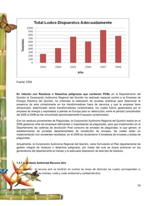 Fuente: CRQ



En relación con Residuos o Desechos peligrosos que contienen PCBs en el Departamento del
Quindío la Corporación Autónoma Regional del Quindío ha realizado especial control a la Empresa de
Energía Eléctrica del Quindío, ha ordenado la realización de pruebas analíticas para determinar la
presencia de esta contaminante en los transformadores fuera de servicios y que la empresa tiene
almacenado, determinado varios transformadores contaminados, los cuales fueron gestionados por la
empresa de energía y exportados a plantas en Europa para su destrucción, entre el periodo comprendido
del 2006 al 2008 se han encontrado aproximadamente 9 equipos contaminados.

Con los residuos provenientes de Plaguicidas, la Corporación Autónoma Regional del Quindío realizo en el
2008 gestiones ante las empresas fabricantes o importadoras de plaguicidas, para que implementen en el
Departamento las cadenas de devolución Post consumo de envases de plaguicidas, lo que genero, el
establecimiento de jornadas departamentales de recolección de envases, las cuales están en
implementación con excelentes resultados, en el 2008 se recolectaron 4 toneladas de envases y bolsas de
plaguicidas.

Actualmente, la Corporación Autónoma Regional del Quindío, viene formulando el Plan departamental de
gestión integral de residuos o desechos peligrosos, por medio del cual se busca promover en los
generadores del departamento el manejo y la adecuada disposición de este tipo de residuos.



1.3.1.2. Síntesis Ambiental Recurso Aire

Para abordar el recurso aire se tendrán en cuenta las áreas de atención las cuales corresponden a:
Fuentes fijas, fuentes móviles, ruido y ruido ambiental y calidad del Aire:



                                                                                                     56
 