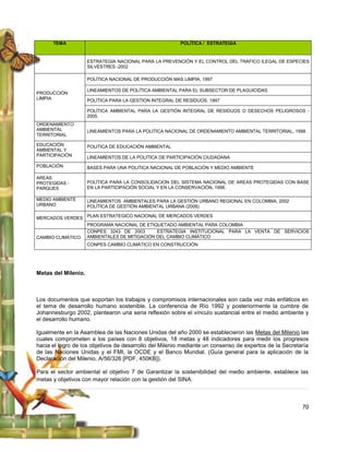 TEMA                                              POLÍTICA / ESTRATEGIA


                     ESTRATEGIA NACIONAL PARA LA PREVENCIÓN Y EL CONTROL DEL TRÁFICO ILEGAL DE ESPECIES
                     SILVESTRES -2002

                     POLÍTICA NACIONAL DE PRODUCCIÓN MAS LIMPIA, 1997

                     LINEAMIENTOS DE POLÍTICA AMBIENTAL PARA EL SUBSECTOR DE PLAGUICIDAS
PRODUCCIÓN
LIMPIA               POLÍTICA PARA LA GESTION INTEGRAL DE RESIDUOS, 1997

                     POLÍTICA AMBIENTAL PARA LA GESTIÓN INTEGRAL DE RESIDUOS O DESECHOS PELIGROSOS -
                     2005.
ORDENAMIENTO
AMBIENTAL            LINEAMIENTOS PARA LA POLITICA NACIONAL DE ORDENAMIENTO AMBIENTAL TERRITORIAL, 1998.
TERRITORIAL

EDUCACIÓN            POLITICA DE EDUCACIÓN AMBIENTAL
AMBIENTAL Y
PARTICIPACIÓN        LINEAMIENTOS DE LA POLITICA DE PARTICIPACIÓN CIUDADANA
POBLACIÓN            BASES PARA UNA POLITICA NACIONAL DE POBLACIÓN Y MEDIO AMBIENTE

AREAS
PROTEGIDAS -         POLÍTICA PARA LA CONSOLIDACION DEL SISTEMA NACIONAL DE AREAS PROTEGIDAS CON BASE
PARQUES              EN LA PARTICIPACIÓN SOCIAL Y EN LA CONSERVACIÓN, 1998.

MEDIO AMBIENTE       LINEAMIENTOS AMBIENTALES PARA LA GESTIÓN URBANO REGIONAL EN COLOMBIA, 2002
URBANO               POLÍTICA DE GESTIÓN AMBIENTAL URBANA (2008)

MERCADOS VERDES PLAN ESTRATEGICO NACIONAL DE MERCADOS VERDES
                 PROGRAMA NACIONAL DE ETIQUETADO AMBIENTAL PARA COLOMBIA
                 CONPES 3243 DE 2003       ESTRATEGIA INSTITUCIONAL PARA LA VENTA DE SERVICIOS
CAMBIO CLIMÁTICO AMBIENTALES DE MITIGACIÓN DEL CAMBIO CLIMÁTICO
                     CONPES CAMBIO CLIMÁTICO EN CONSTRUCCIÓN




Metas del Milenio.



Los documentos que soportan los trabajos y compromisos internacionales son cada vez más enfáticos en
el tema de desarrollo humano sostenible. La conferencia de Río 1992 y posteriormente la cumbre de
Johannesburgo 2002, plantearon una seria reflexión sobre el vínculo sustancial entre el medio ambiente y
el desarrollo humano.

Igualmente en la Asamblea de las Naciones Unidas del año 2000 se establecieron las Metas del Milenio las
cuales comprometen a los países con 8 objetivos, 18 metas y 48 indicadores para medir los progresos
hacia el logro de los objetivos de desarrollo del Milenio mediante un consenso de expertos de la Secretaría
de las Naciones Unidas y el FMI, la OCDE y el Banco Mundial. (Guía general para la aplicación de la
Declaración del Milenio, A/56/326 [PDF, 450KB]).

Para el sector ambiental el objetivo 7 de Garantizar la sostenibilidad del medio ambiente, establece las
metas y objetivos con mayor relación con la gestión del SINA:



                                                                                                        70
 