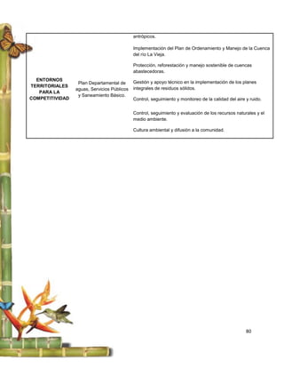 antrópicos.

                                             Implementación del Plan de Ordenamiento y Manejo de la Cuenca
                                             del río La Vieja.

                                             Protección, reforestación y manejo sostenible de cuencas
                                             abastecedoras.
  ENTORNOS                                   Gestión y apoyo técnico en la implementación de los planes
                  Plan Departamental de
TERRITORIALES                                integrales de residuos sólidos.
                 aguas, Servicios Públicos
   PARA LA
                  y Saneamiento Básico.
COMPETITIVIDAD                               Control, seguimiento y monitoreo de la calidad del aire y ruido.


                                             Control, seguimiento y evaluación de los recursos naturales y el
                                             medio ambiente.

                                             Cultura ambiental y difusión a la comunidad.




                                                                                                     80
 