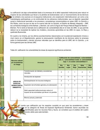La calificación de baja vulnerabilidad dada a la amenaza de la débil capacidad institucional para reducir el
impacto de las actividades que llevan a la pérdida de biodiversidad, son un reconocimiento de los técnicos
de la entidad a los avances en el esquema institucional y de cooperación interinstitucional, así como a las
metodologías participativas y a la continuidad de los esfuerzos institucionales, que va dejando capacidad
social e institucional asociada a los procesos y ecosistemas comprometidos en estas UMC río Quindío y
Río Roble, como los que se dan en la cuenca alta del río Quindío, el Distrito de Manejo Integrado – DMI,
los corredores biológicos entre Barbas y Bremen, así como la figura del Parque Natural Regional Barbas –
Bremen. Por lo tanto el llamado de la calificación de vulnerabilidad alta en el resto de UMC, lo que permite
deducir es la necesidad de replicar los modelos y lecciones aprendidas en las UMC río Lejos, río Rojo y
quebrada Buenavista.

En cuanto a la minería, por los últimos acontecimientos relacionados con la potencial explotación minera a
nivel macro en el Departamento, genera la preocupación manifiesta de los técnicos sobre la amenaza
sobre la biodiversidad y demás recursos naturales que se identifica para la UMC del río Quindío, y en
forma general para las demás UMC



Tabla 44: calificación de vulnerabilidad de áreas de especial significancia ambiental.



                                                                         Calificación de vulnerabilidad - vulnerabilidad
                                                                         alta :3; vulnerabilidad media: 2; vulnerabilidad
 Recurso natural
                                                                                baja: 1; no existe vulnerabilidad: 0
 y/o ecosistemas                        Amenaza
     en riesgo
                                                                           Río       Río     Río       Q/da         Río
                                                                         Quindío    Lejos    Rojo    Buenavista    Roble

                   Transformación de hábitats y ecosistemas
                                                                            2         1        1          2            3
                   naturales

                   Introducción de especies                                 0         0        0          3            1

                   Sobreexplotación de recursos biológicos                  2         1        3          3            3
   AREAS DE
   ESPECIAL
 SIGNIFICANCIA     Expansión de la frontera agrícola y la colonización      2         1        1          2            3
  AMBIENTAL
                   Débil capacidad institucional para reducir el
                                                                            1         3        3          1            2
                   impacto de las actividades que llevan a la perdida


                   Minería (actual y potencial)                             3         3        3          2            2




Teniendo en cuenta que calificación por los expertos consistió en que para los ecosistemas y áreas
naturales incluidas en la categoría de Áreas de Especial Significancia Ambiental, fueron asumidas las
mismas amenazas identificadas para los recursos flora y fauna, se considera que el análisis del cuadro
anterior es completamente válido para este también.


                                                                                                                  90
 