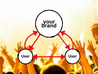 your
brand
User
User