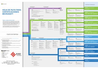 341
Core Solutions of Microsoft
- 40 hs.Exchange Server 2013
Inicio: 29/4/2013 de 18 a 22. L, M, V
Precio Individual: $ 2.490.-
342
Advanced Solutions of Microsoft
- 40 hs.Exchange Server 2013
Inicio: 27/5/2013 de 18 a 22. L, M, V
Precio Individual: $ 2.490.-
331
Core Solutions of Microsoft
- 40 hs.SharePoint Server 2013
Inicio: 15/7/2013 de 18 a 22. L, M, V
Precio Individual: $ 2.490.-
332
464
Developing Microsoft
SQL Server 2012 Databases
465
Designing Database Solutions
for Microsoft SQL Server 2012
467
Designing Business
Intelligence Solutions with
- 40 hs.Microsoft SQL Server 2012
Inicio: 29/7/2013 y 16/10/13
de 18 a 22. L, M, V
Precio Individual: $ 2.490.-
466
Implementing Data Models
and Reports with Microsoft
- 40 hs.SQL Server 2012
Inicio: 1/7/2013 y 16/9/13
de 18 a 22 hs. L, M, V
Precio Individual: $ 2.490.-
481
Essentials of Developing
Windows Store Apps using
- 40 hs.HTML5 and JavaScript
Inicio: 21/5/2013 de 18 a 22.
Ma-Ju - Precio Individual: $ 2.490.-
482
Advanced Windows Store
App Development using
- 40 hs.HTML5 and JavaScript
Inicio: 2/7/2013 de 18 a 22
Ma-Ju - Precio Individual: $ 2.490.-
486
Developing ASP.NET 4.5
MVC Web Applications
Inicio: 4/11/2013 de 18 a 22 hs.
Lun-Mier-Vier
487
Developing Windows
Azure and Web Services
Inicio: 2/12/2013 de 18 a 22 hs.
Lun-Mier-Vier
MCSA
SQL Server 2012
480
Programming in HTML5 with
- 40 hs.JavaScript and CSS3
463
10777 Implementing a Data
Warehouse with Microsoft
SQL Server 2012
Services
: 40 Hs.Duración
: 8/7/2013Inicio 1
Horario: de 18 a 22 hs.
Días: Lun, Mier a Vie.
22/10/2013Inicio 2:
Horario: de 18 a 22 hs.
Días: Martes y Jueves.
11/11/2013Inicio 3:
Horario: de 18 a 22 hs.
Días: Lun, Mier a Vie.
Precio individual: $ 2.490.-
PRECIO CARRERA COMPLETA
PARA PRINCIPIANTES
MTA-410-411-412
Duración: 184 Hs.
: 15/6/2013Inicio 1
Horario: de 18 a 22 hs.
Días: de Lun, Mier a Vie.
Precio: $ 11.200.-
PRECIO CARRERA COMPLETA
PARA ALUMNOS CON
EXPERIENCIA
410-411-412
Duración: 120 Hs.
: 13/8/2013Inicio 1
Horario: de 18 a 22 hs.
Días: Martes y Jueves.
16/9/2013Inicio 2:
Horario: de 18 a 22 hs.
Días: Lun, Mier a Vie.
Precio: $ 5.900.-
: 3/6/2013Inicio1
de 18 a 22 hs.Horario:
Lun, Mier a Vie.Días:
: 21/8/2013Inicio2
de 18 a 22 hs.Horario:
Lun, Mier a Vie.Días:
$ 2.490.-Precio individual:
PRECIO CARRERA S/Expe
Duración: 136 Hs.
$ 11.200.-Precio:
PRECIO CARRERA C/EXPE
Duración: 120 Hs.
$ 5.900.-Precio:
Inicio: 2/7/2013 de 18 a 22 hs.
Ma-Ju y 7/10/13 de 18 a 22 hs.
Lun-Mier-Vier
$ 2.490.-Precio individual:
Advanced Solutions of Microsoft
- 40 hs.SharePoint Server 2013
Inicio: 12/8/2013 de 18 a 22. L, M, V
Precio Individual: $ 2.490.-
EXO Training Center
San Martín 510 - CABA - Argentina
Tel: 4021-5400 Mail: infoexotc@exo.com.ar
www.exo.com.ar
MTA
349: Windows OS Fundamentals - 16 hs.
365: Windows Ser - 16 hs.ver Administration Fundamentals
366: Networking Fundamentals - 16 hs.
367: Security Fundamentals - 16 hs.
MTA
349: Windows OS Fundamentals 16 hs.
365: Windows Ser Administratorver
16 hs.Fundamentals
366: Networking Fundamentals 16 hs.
367: Security Fundamentals 16 hs.
MTA
364: Database Fundamentals 16 hs.
MTA
361:Software Development Fundamentals
362: Windows Development Fundamentals
363: Web Development Fundamentals
372: .Net Fundamentals
375: HTML5 Application Development Fundamentals
HOJA DE RUTA PARA
CERTIFICACIONES
MICROSOFT
Elige tu camino hacia el éxito:
Tanto si eres un profesional de TI experimentado o nuevo en el campo,
tenemos la formación y la ruta de certiﬁcación que te ayudará a llegar al
éxito. Nuestras clases son impartidas por Microsoft Certiﬁed Trainers,
muchos de los cuales también son MVP de Microsoft, esto asegura que el
material de los cursos es exacto, completo y actualizado. Estos
entrenamientos te conducen a la certiﬁcación de Microsoft, la credencial
más importante de los profesionales de TI en todo el mundo.
La certiﬁcación está disponible para una amplia gama de funciones de
puestos y responsabilidades, y valida tu capacidad y garantiza ser el más
apto para realizar tareas relacionadas con los productos Microsoft.
PUNTO DE PARTIDA
Microsoft Technology Associate
No obligatorios los cursos de formación y exámenes que ayudan a preparar a los individuos
para la certiﬁcación profesional.
Exámenes MTA y contenidos aula se incluyen como beneﬁcios dentro de la suscripción
programa Microsoft IT Academy.
Microsoft Ofﬁcial Course and Exam Number
Cursos oﬁciales de capacitación y los exámenes están disponibles a través de Microsoft
Learning Partners en todo el mundo.
Microsoft Certiﬁed Associate Solutions
MCSA certiﬁcación valida las habilidades básicas de la plataforma y se requiere para lograr la
certiﬁcación MCSE.
Microsoft Ofﬁce Specialist
MOS certiﬁcación permite a las personas aprovechar todas las funcionalidades de los
programas de Microsoft Ofﬁce.
INICIO: 15 de Julio del 2013
de 18 a 22 hs
de Lunes a Viernes
IMPORTANTE: ESTOS CURSOS TAMBIÉN SON VALIDOS
PARA LAS CERTIFICACIONES SERVER.
INICIO:
IMPORTANTE: ESTOS CURSOS
TAMBIÉN SON VALIDOS PARA LAS
CERTIFICACIONES DE CLIENTE.
INICIO PARA ALUMNOS
SIN EXPERIENCIA
INICIO PARA ALUMNOS
CON EXPERIENCIA
INICIO PARA ALUMNOS
SIN EXPERIENCIA
INICIO PARA ALUMNOS
CON EXPERIENCIA
Learn more about training and certiﬁcation: www.microsoft.com/learning
Certiﬁcation Destinations:
MCSE Desktop Infrastructure
MCSE Server Infrastructure
MCSE Private Cloud
MCSE Communications
MCSE Messaging
MCSE SharePoint
MCSE Data Platform
MCSE Business Intelligence
MCSD Windows Store Apps Using C#
MCSDApplication Lifecycle Management
MCSD Windows Store Apps Using HTML
MCSD Web Applications
415
Implementing
- 40 hs.Desktop Infrastructure
416
Implementing Desktop
- 40 hs.Application Environments
413
Designing and Implementing
- 40 hs.a Server Infrastructure
Inicio: 5/8/2013 de 18 a 22. L, M, V
Precio Individual: $ 2.490.-
414
Implementing an Advanced
- 40 hs.Server Infrastructure
Inicio: 2/9/2013 de 18 a 22. L, M, V
Precio Individual: $ 2.490.-
246
10750 Monitoring and Operating
a Private Cloud with
- 40 hs.System Center 2012
Inicio: 12/8/2013 de 18 a 22. L-M-V
Precio Individual: $ 2.490.-
247
10751 Conﬁguring and Deploying a
Private Cloud with System Center 2012
Duración - 40 hs.
Inicio: 9/9/2013 de 18 a 22. L-M-V
Precio Individual: $ 2.490.-
337
Enterprise Voice and Online Services
- 40 hs.with Microsoft Lync Server 2013
Inicio: 10/9/2013 de 18 a 22. Mar-Jue
Precio Individual: $ 2.490.-
336
Core Solutions of
- 40 hs.Microsoft Lync Server 2013
Inicio: 6/8/2013 de 18 a 22. Mar-Jue
Precio Individual: $ 2.490.-
485
Advanced Windows Store App
- 40 hs.Development using C#
484
Essentials of Developing
Windows Store Apps using C#
498
Delivering Continuous Value
with Visual Studio 2012
Application Lifecycle Management
497
Software Testing with
Visual Studio 2012
MCSA
Windows Server 2012
MCSA
Windows 8
483
Programming in C# - 40 Hs.
Inicio: 13/8/2013 de 18 a 22 hs.
Ma-Ju
$ 2.490.Precio individual:
496
Administering Microsoft
Visual Studio Team Foundation
Server 2012
461
10774 Querying Microsoft
SQL Server 2012 - 40 hs
462
10775 Administering Microsoft
SQL Server 2012 Databases
410
Installing and Conﬁguring
Windows Server 2012
: 40 Hs.Duración
: 13/8/2013Inicio 1
Horario: de 18 a 22 hs.
Días: Martes y Jueves.
16/9/2013Inicio 2:
Horario: de 18 a 22 hs.
Días: Lun, Mier a Vie.
Precio individual: $ 2.490.-
411
Administering
Windows Server 2012
: 40 Hs.Duración
: 12/6/2013Inicio 1
Horario: de 18 a 22 hs.
Días: Lun, Mier a Vie.
17/9/2013Inicio 2:
Horario: de 18 a 22 hs.
Días: Martes y Jueves.
16/10/2013Inicio 3:
Horario: de 18 a 22 hs.
Días: Lun, Mier a Vie.
Precio individual: $ 2.490.-
412
Conﬁguring Advanced
Windows Server 2012
687
Conﬁguring Windows 8 - 40 HS.
INICIO:
5 de Agosto del 2013
de 18 a 22 hs. los
Lunes, Miércoles a Viernes
688
Managing and
Maintaining Windows 8 - 40 hs.
2 de Septiembre del 2013INICIO:
de 18 a 22 hs. los
Lunes, Miércoles a Viernes
Client
Server
Database
Development
MCSA + MCSE: $ 15.200.- (s/experiencia)
MCSA + MCSE: $ 9.950.- (c/experiencia)
MCSA + MCSE: $ 15.200.- (s/experiencia)
MCSA + MCSE: $ 9.950.- (c/experiencia)
INICIO1: 10 de Junio del 2013
de 18 a 22 hs.
de Lunes a Viernes
15 de Julio del 2013
de 18 a 22 hs.
de Lunes a Viernes
20 de Agosto del 2013
de 18 a 22 hs.
de Lunes a Viernes
1.650.-Precio Individual: $
Precio por los 4 cursos: $ 5.200.-
: 24/6/2013Inicio1
de 18 a 22 hs.Horario:
Lun, Mier a Vie.Días:
: 23/7/2013Inicio2
de 18 a 22 hs.Horario:
Mar-Jue.Días:
: 26/8/2013Inicio3
de 18 a 22 hs.Horario:
Lun, Mier a Vie.Días:
$ 2.490.-Precio individual:
: 22/7/2013Inicio1
de 18 a 22 hs.Horario:
Lun, Mier a Vie.Días:
: 27/8/2013Inicio2
de 18 a 22 hs.Horario:
Mar-Jue.Días:
: 23/9/2013Inicio3
de 18 a 22 hs.Horario:
Lun, Mier a Vie.Días:
$ 2.490.-Precio individual:
MCSA + MCSE: $ 11.200.- (s/experiencia)
MCSA + MCSE: $ 9.950.- (c/experiencia)
INICIO: 15 de Julio del 2013
de 18 a 22 hs
de Lunes a Viernes
Proximamente
Proximamente
INICIO PARA ALUMNOS
SIN EXPERIENCIA
INICIO PARA ALUMNOS
CON EXPERIENCIA
INICIO PARA ALUMNOS
SIN EXPERIENCIA
MCSD: $ 12.570.- (s/experiencia)
MCSD: $ 5.970.- (c/experiencia)
INICIO2:
INICIO3:
INICIO1: 1 de Julio del 2013
de 18 a 22 hs.
de Lunes a Viernes
2 de Septiembre del 2013
de 18 a 22 hs.
de Lunes a Viernes
1.650.-Precio Individual: $
INICIO2:
MCSD: $ 12.570.- (s/experiencia)
MCSD: $ 5.970.- (c/experiencia)
Proximamente
MCSA + MCSE: $ 15.200.- (s/experiencia)
MCSA + MCSE: $ 9.950.- (c/experiencia)
Proximamente
MCSA + MCSE: $ 15.200.- (s/experiencia)
MCSA + MCSE: $ 9.950.- (c/experiencia)
MCSA + MCSE: $ 15.200.- (s/experiencia)
MCSA + MCSE: $ 9.950.- (c/experiencia)
 