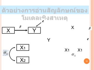 X
X        Y
             Y
    X1           X1       X1

    X2                         11
 