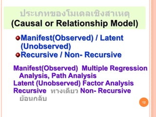 (Causal or Relationship Model)
  Manifest(Observed) / Latent
  (Unobserved)
  Recursive / Non- Recursive
Manifest(Observed) Multiple Regression
 Analysis, Path Analysis
Latent (Unobserved) Factor Analysis
Recursive          Non- Recursive
                                    12
 