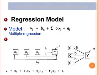 Regression Model
Model :
Multiple regression


                      X   b        e
                          b
                      X       Y
                          b
                      X           15
 