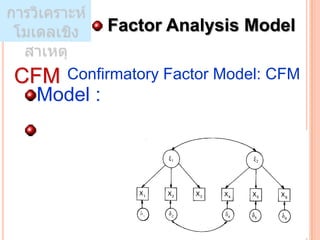 Factor Analysis Model

CFM   Confirmatory Factor Model: CFM
 Model :




                                  18
 