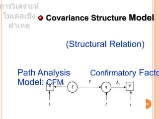 Covariance Structure Model
        LISREL
           (Structural Relation)


Path Analysis    Confirmatory Facto
Model: CFM

                                   19
 