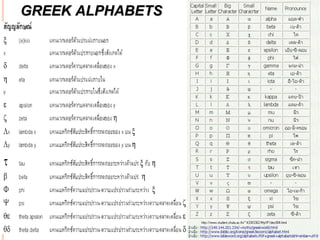 GREEK ALPHABETS




                  23
 