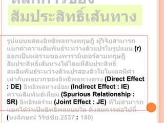 (r)



                          (Direct Effect
: DE)         (Indirect Effect : IE)
          (Spurious Relationship :
SR)     (Joint Effect : JE)

(              :
 
