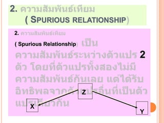 2.
      ( SPURIOUS RELATIONSHIP
 2.

 ( Spurious Relationship

                                2


                           Z

       X
                                Y
 