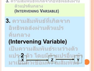 3.

     (INTERVENING VARIABLE)

3.


 (Intervening Variable)

        2
        X              Z      Y
 