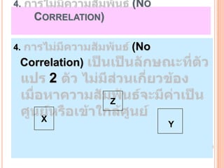 4.                      (NO
     CORRELATION)

4.                      (No
 Correlation)
          2
                    Z

      X
                              Y
 