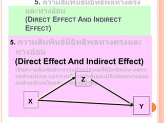 5.

     (DIRECT EFFECT AND INDIRECT
     EFFECT)
5.


 (Direct Effect And Indirect Effect)

                    Z


     X
                                   Y
 