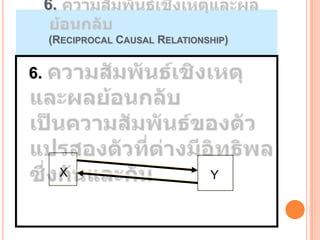 6.

     (RECIPROCAL CAUSAL RELATIONSHIP)


6.




          X                      Y
 