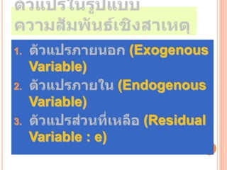 1.                    (Exogenous
     Variable)
2.                   (Endogenous
     Variable)
3.                      (Residual
     Variable : e)
 
