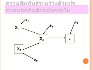 e1
                              e4
                     e3
X1


                X3        Y



 X2


           e2
 