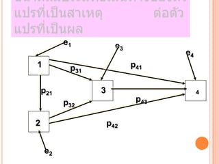 e1           e3
                                   e4
1          p31              p41


    p21          3                      4
          p32                p43

2                    p42


    e2
 