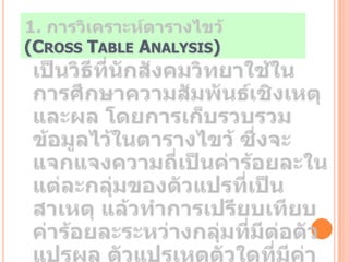 (CROSS TABLE ANALYSIS)
 