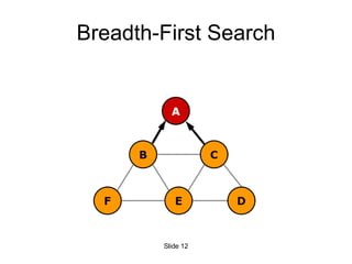 Breadth-First Search Slide  