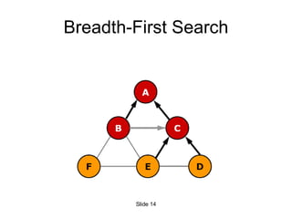 Breadth-First Search Slide  