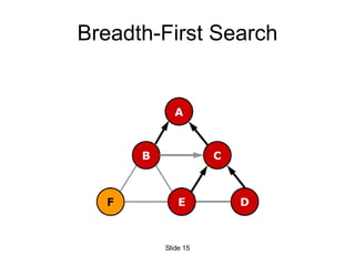 Breadth-First Search Slide  