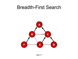 Breadth-First Search Slide  