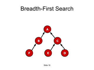 Breadth-First Search Slide  