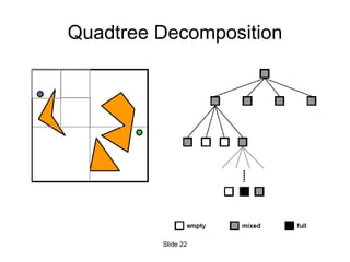 Quadtree Decomposition Slide  