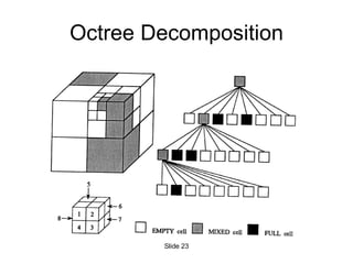 Octree Decomposition Slide  