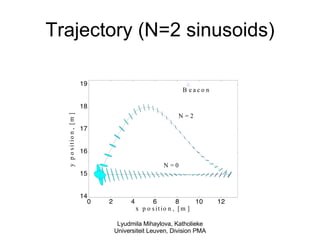 Trajectory (N=2 sinusoids) Lyudmila Mihaylova, Katholieke Universiteit Leuven, Division PMA 