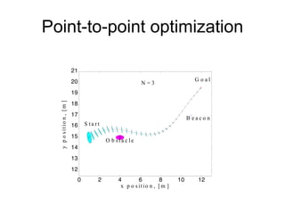 Point-to-point optimization 