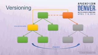 mix:versionable
Versioning
checkin
 
