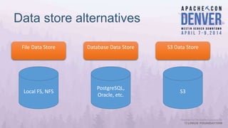 Data store alternatives
File Data Store
Local FS, NFS
Database Data Store S3 Data Store
PostgreSQL,
Oracle, etc.
S3
 